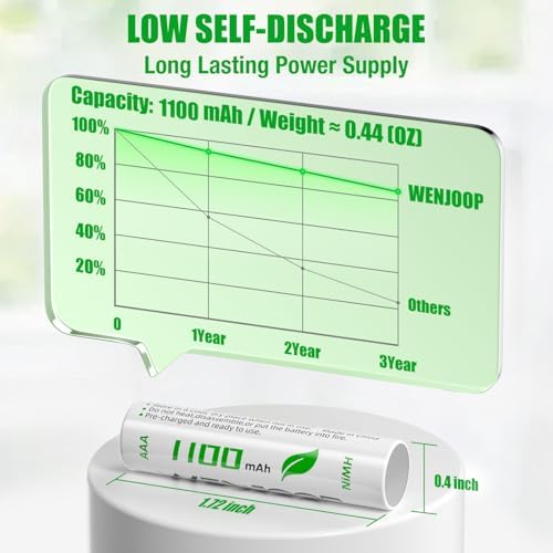 Rechargeable AAA Batteries 16 Pack  1100 mAh High Capacity NiMH AAA Rechargeable Batteries  Long Lasting 1 2V Low Self Discharge High Performance Triple AAA Batteries