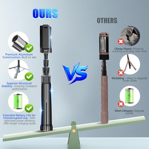 Rechargeable LED Work Light with Stand  Aluminum 67 Portable Cordless Work Light  8AH Battery  500/1500/2500 Lumen  4000/6500K Dimmable Camping Light with Detachable Tripod  Carrying Bag Included 