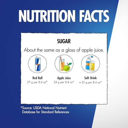 Red Bull Blue Edition Energy Drink  Blueberry  with 114mg Caffeine plus Taurine & B Vitamins  12 Fl Oz  Pack of 8 Cans