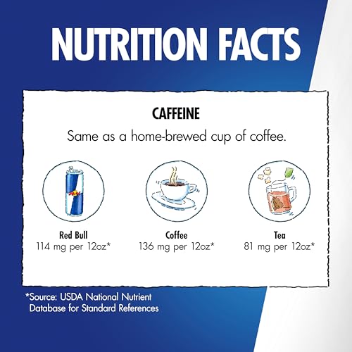 Red Bull Blue Edition Energy Drink  Blueberry  with 114mg Caffeine plus Taurine & B Vitamins  12 Fl Oz  Pack of 8 Cans