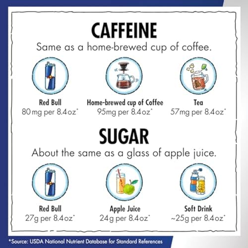 Red Bull Blue Edition Energy Drink  Blueberry  with 114mg Caffeine plus Taurine & B Vitamins  12 Fl Oz  Pack of 8 Cans