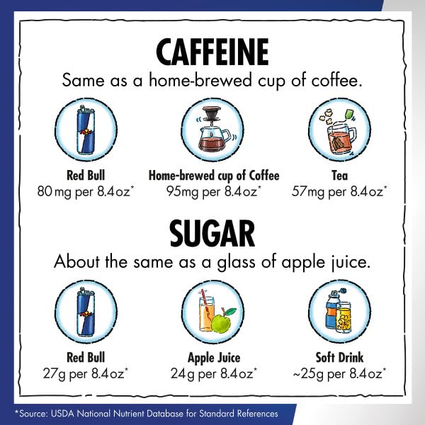 Red Bull Blue Edition Energy Drink  Blueberry  with 114mg Caffeine plus Taurine & B Vitamins  12 Fl Oz  Pack of 8 Cans