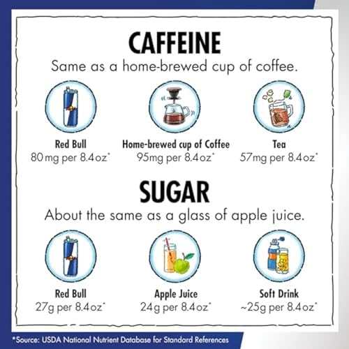 Red Bull Blue Edition Energy Drink  Blueberry  with 114mg Caffeine plus Taurine & B Vitamins  12 Fl Oz  Pack of 8 Cans