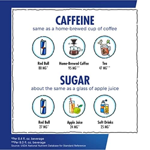 Red Bull Blue Edition Energy Drink  Blueberry  with 114mg Caffeine plus Taurine & B Vitamins  12 Fl Oz  Pack of 8 Cans