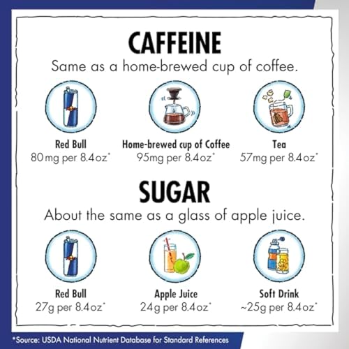 Red Bull Blue Edition  Energy Drink  Blueberry  8 4 Fl Oz Can  Pack of 24 