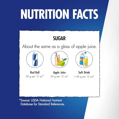 Red Bull Blue Edition  Energy Drink  Blueberry  8 4 Fl Oz Can  Pack of 24 