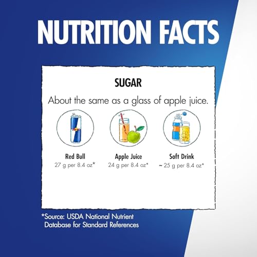 Red Bull Blue Edition  Energy Drink  Blueberry  8 4 Fl Oz Can  Pack of 24 