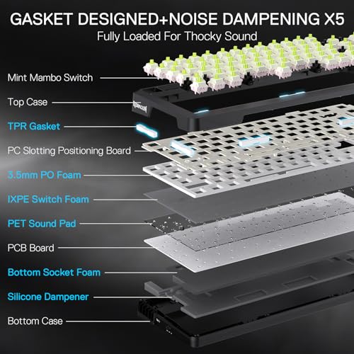 Redragon K724 PRO Wireless Gasket Gaming Keyboard w/Hype Screen & Knob  81 Key Mechanical Keyboard  Easy Control 1 14   TFT Info Display  5 Layer Noise Dampening  Custom Linear Switch