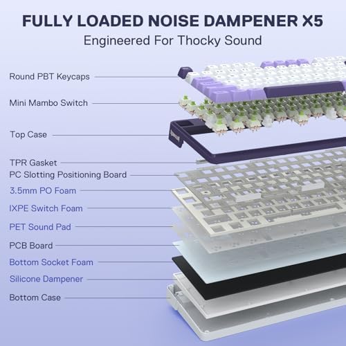 Redragon K745 PRO Wireless Gasket RGB Gaming Keyboard  108 Keys Mechanical Keyboard w/Extra 4 Hotkeys  Hot Swap South Facing LED Socket  5 Layer Noise Dampening  Round PBT Keycaps  Mint Mambo Switch