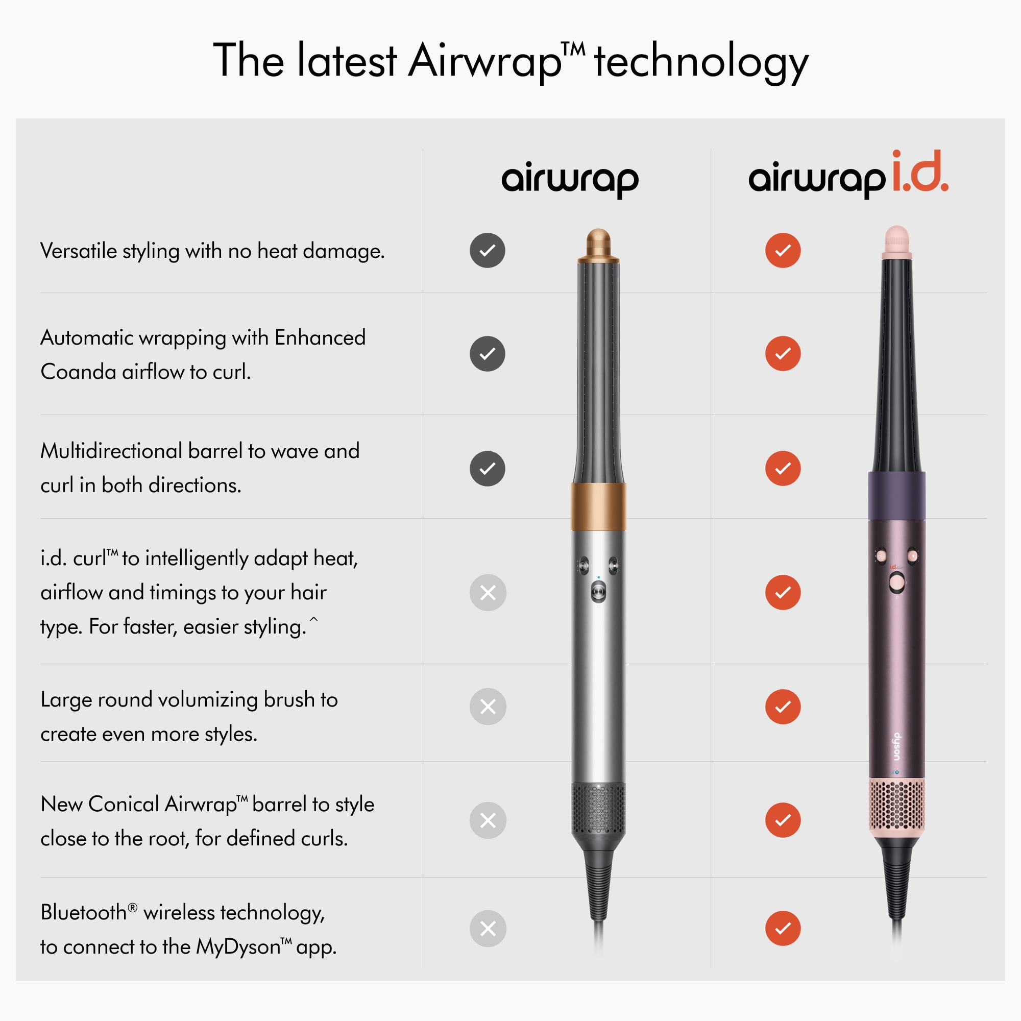 Restored Premium Dyson Airwrap i d   multi styler Straight Wavy   Jasper Plum  Refurbished