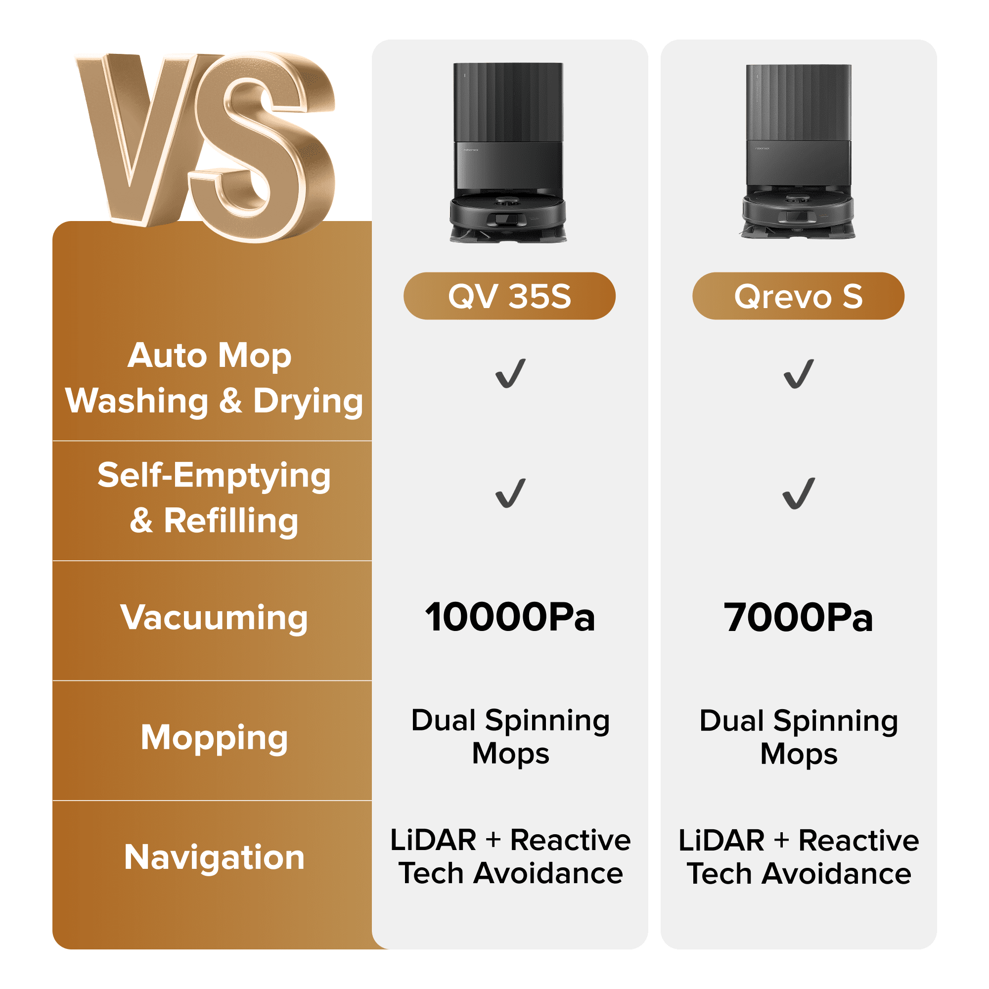 Roborock Qrevo Series Robot Vacuum and Mop  10 000Pa Powerful Suction  QV 35S   Self Emptying & Refilling  Self Mop Washing & Air Drying