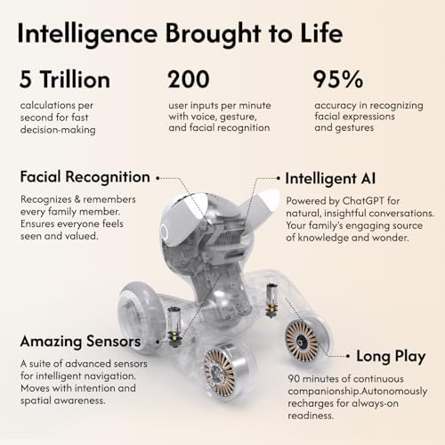 Robot Pet Dog ChatGPT 4o Smart AI Powered Companion Voice & Gesture Control  Real Time Interaction Robotics Toys for Kids  Home Monitoring   Includes Charging Dock