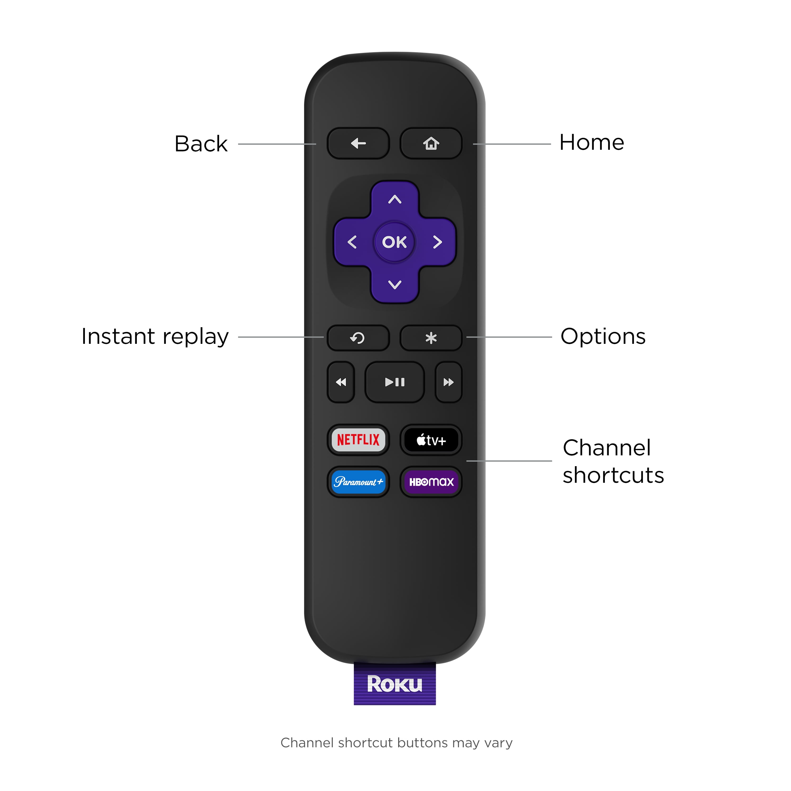 Roku Premiere   4K/HDR Streaming Media Player Wi Fi  Enabled with Premium High Speed HDMI  Cable and Standard Remote