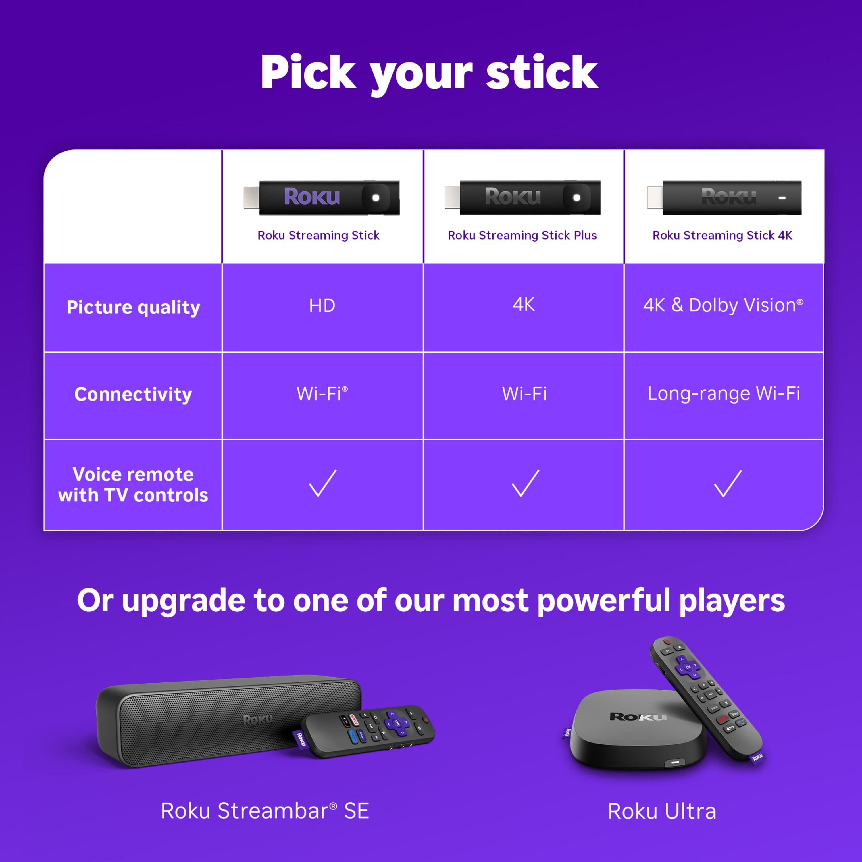 Roku Streaming Stick HD 2025   HD Roku Streaming Device for TV with Voice Remote   Free & Live TV