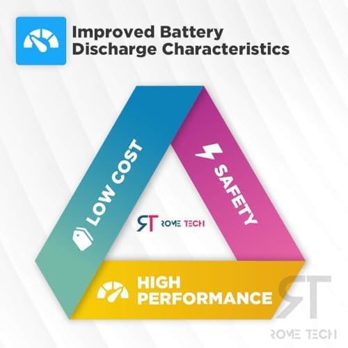 Rome Tech CR1620 CMOS BIOS Battery for HP EliteBook 840 G7   Backup 3V RTC CR 1620 HP Laptop Battery with 2 Wire Cable
