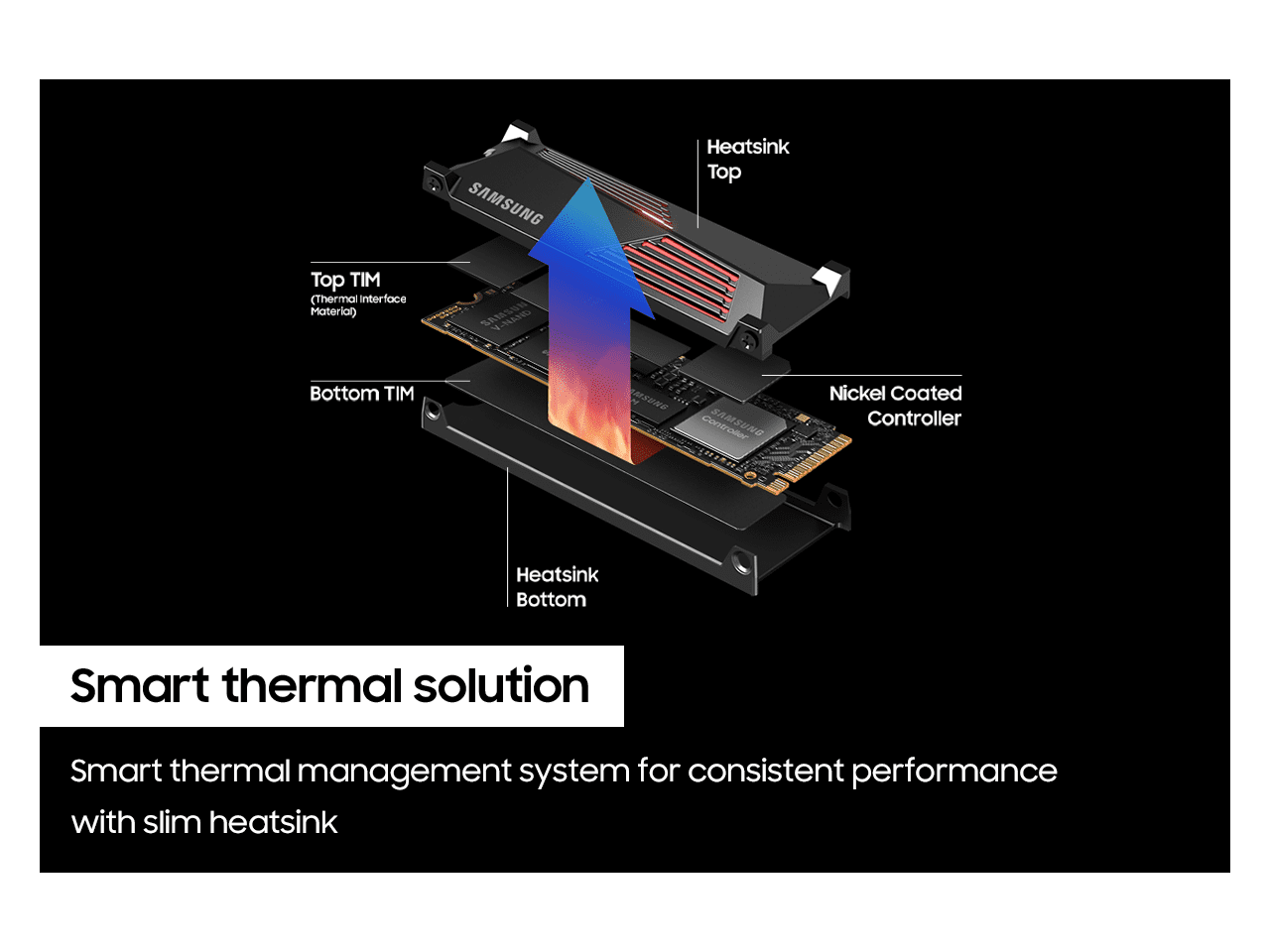 SAMSUNG SSD 990 PRO   Heatsink 2TB  PCIe 4 0  Compatible with PlayStation 5  Internal   MZ V9P2T0GW