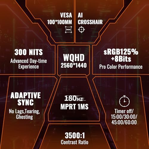 SANSUI 32 Inch Curved Gaming Monitor WQHD 2560 x 1440 180Hz Curved 1500R  Fast VA 1ms OD   HDR  300nits  sRGB 125   DCI P3 95   FreeSync  HDMI x2  DP1 4x2 DP Cable Included 