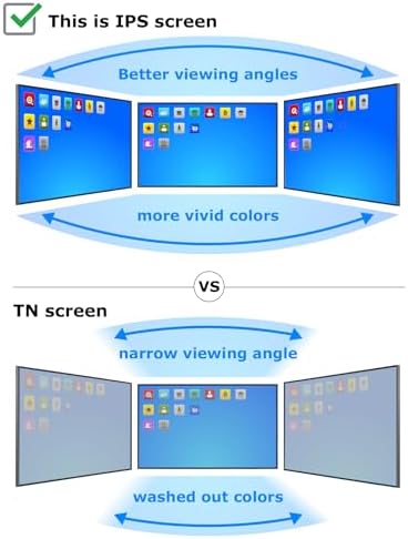 SCREENARAMA New Screen Replacement for Lenovo Thinkpad E14 1st 2nd 3rd Gen  FHD 1920x1080  IPS  Matte  LCD LED Display with Tools