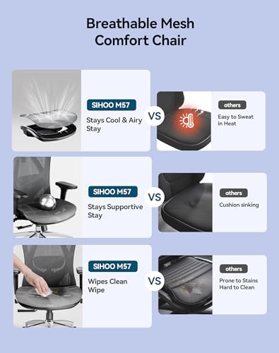 SIHOO M57 Ergonomic Mesh Office Chair  High Back Home Desk Chair with 3D Armrests  Lumbar Support and Adjustable Headrest  Comfortable Computer Chair  Big & Tall Office Chair Hold 330 LBS Grey