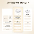 SONOFF Zigbee Bridge Ultra  Matter Zigbee Hub Gateway  Wired Ethernet Connection