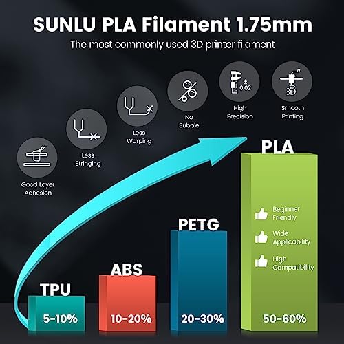 SUNLU PLA 3D Printer Filament PLA Filament 1 75mm  Neatly Wound 3D Printing Filament 1 75mm  Dimensional Accuracy  /  0 02 mm  Fit Most FDM 3D Printers  1kg Spool  2 2lbs   Black