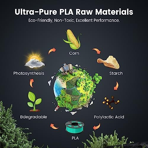 SUNLU PLA 3D Printer Filament PLA Filament 1 75mm  Neatly Wound 3D Printing Filament 1 75mm  Dimensional Accuracy  /  0 02 mm  Fit Most FDM 3D Printers  1kg Spool  2 2lbs   Black