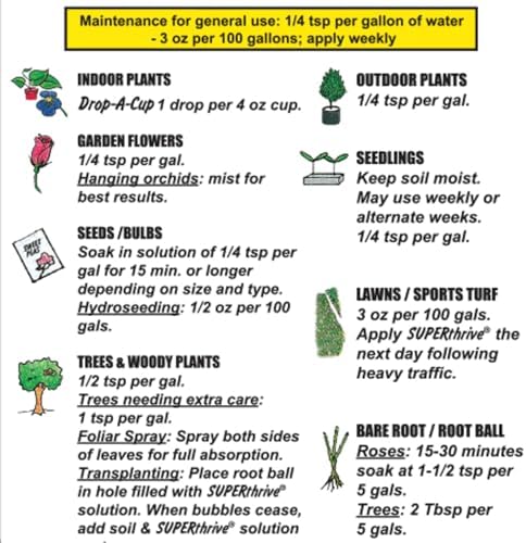 SUPERthrive Plant Vitamin Solution  1 Gallon  Clear