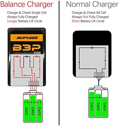 SUPULSE RC Battery Charger 25W 2S 3S Lipo Charger AC 7 4 11 1V LiPo Battery Charger Upgrade Version Compact Charger Faster Quick Charge RC Balance Charger
