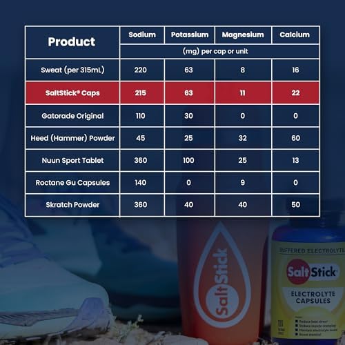 SaltStick Electrolyte Capsules with Vitamin D   200 Count   Salt Pills with Electrolytes for Sports Nutrition  Running Supplements  Electrolyte Pills   200 Count