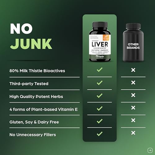 Sandhus Liver Cleanse Detox & Repair Support Capsules with Milk Thistle & Dandelion Root   Herbal Supplement Pills for Liver Health   for Men & Women   Made in USA   Viral on Tiktok   140 Count