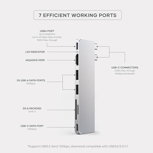 Satechi 7 in 1 USB C Hub Multiport Adapter Pro Slim  USB C Dongle  100W Charging  4K HDMI  USB 4  USB 3 2 Gen 2  SD/Micro Card Reader for Mac  MacBook Air/Pro M4/M3/M2/M1   Silver