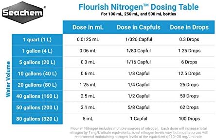 Seachem Flourish Nitrogen 250ml