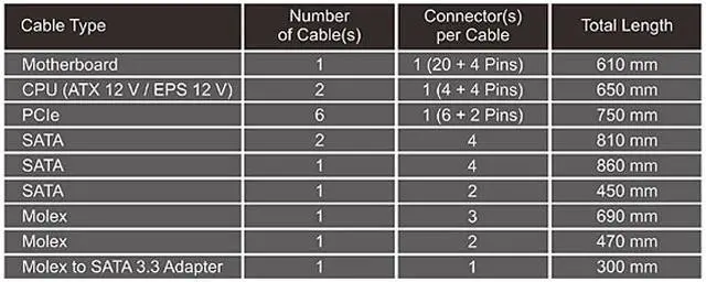 Seasonic PRIME TX 1000  1000W 80  Titanium  ATX Form Factor  Full Modular  Low Noise  Premium Japanese Capacitor  12 Year Warranty  Nvidia RTX 30/40 Super  AMD GPU Compatible  Ref# SSR 1000TR