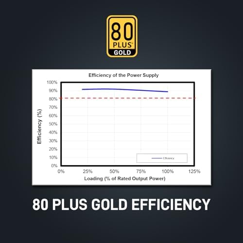 Segotep GM850 Power Supply 850W  PCIe 5 1 & ATX 3 1 Full Modular 80 Plus Gold Certified Gaming PSU for NVIDIA RTX 20/30/40/50 Series and AMD Graphics Cards