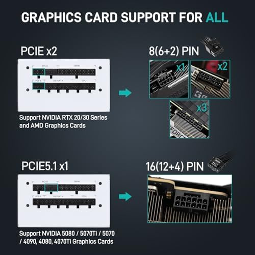 Segotep GM850 Power Supply 850W  PCIe 5 1 & ATX 3 1 Full Modular 80 Plus Gold Certified Gaming PSU for NVIDIA RTX 20/30/40/50 Series and AMD Graphics Cards