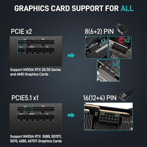 Segotep GM850 Power Supply 850W  PCIe 5 1 & ATX 3 1 Full Modular 80 Plus Gold Certified Gaming PSU for NVIDIA RTX 20/30/40/50 Series and AMD Graphics Cards