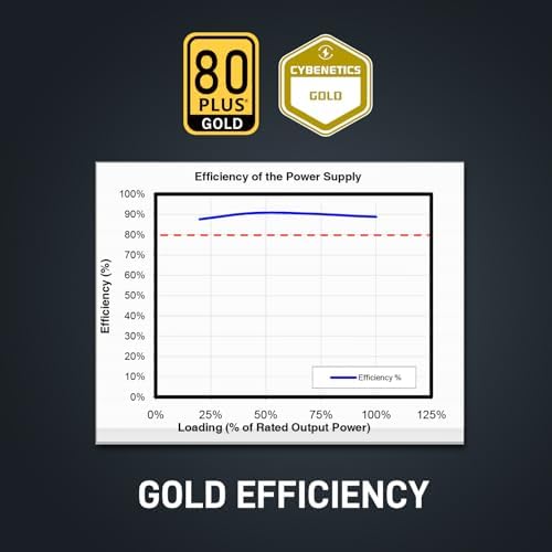 Segotep GM850 Power Supply 850W  PCIe 5 1 & ATX 3 1 Full Modular 80 Plus Gold Certified Gaming PSU for NVIDIA RTX 20/30/40/50 Series and AMD Graphics Cards