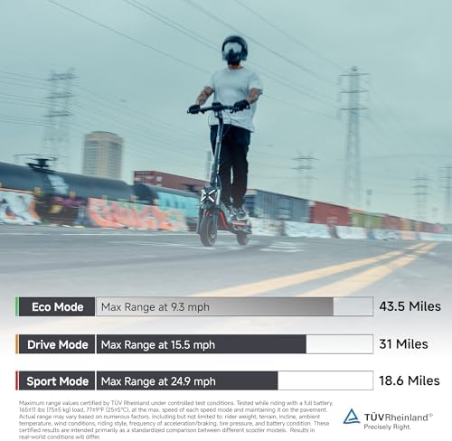 Segway ZT3 Pro Electric Scooter  Up to 24 9 MPH  43 5 Mile Range  Dual Suspension  Flash Charge  1600W Peak Motor  Off Road Scooter for Adults UL Certified  UL2272/2271 