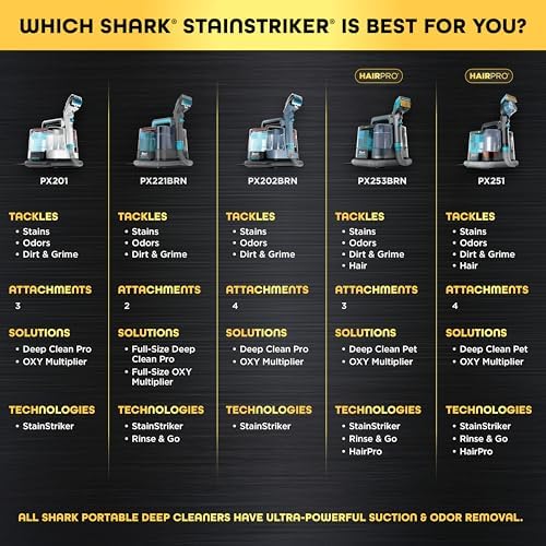 Shark StainStriker   Portable Carpet  Upholstery & Area Rug Cleaner   4 Tools   Bonus Full Size Solutions   Powerful Stain & Odor Remover   Deep Clean & OXY Solutions   Blue   PX202BRN
