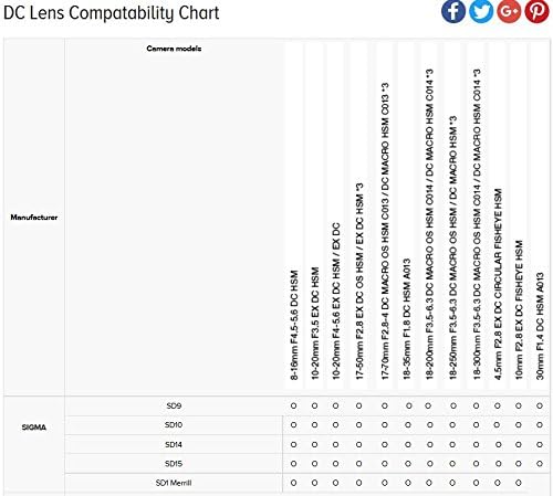 Sigma 17 50mm f/2 8 EX DC OS HSM FLD Large Aperture Standard Zoom Lens for Nikon Digital DSLR Camera