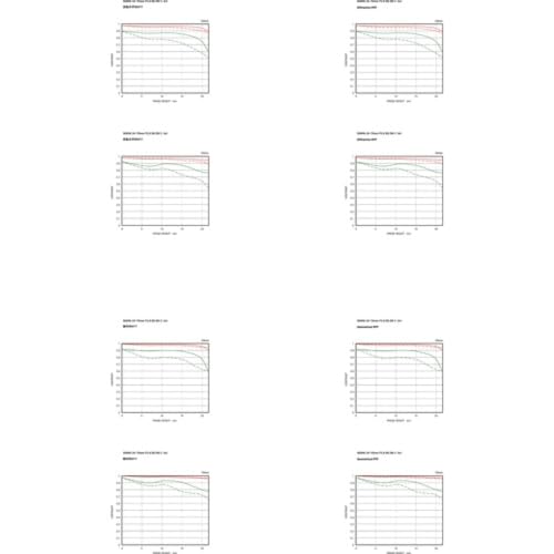 Sigma 24 70MM F2 8 DG DN II ART Lens  Sony E Mount