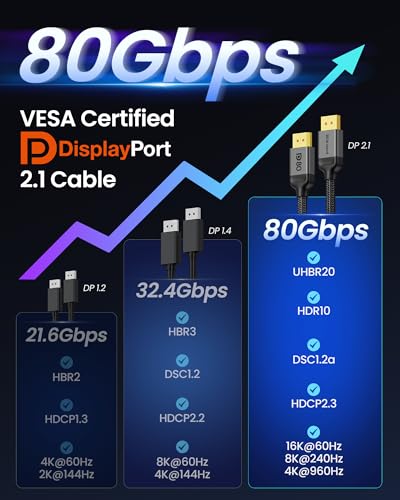 Silkland 80Gbps DisplayPort Cable 2 1 6 6FT/2M  VESA Certified    8K 240Hz  4K 540Hz 360Hz 240Hz  DP 2 1 Cable 16K  DP80 HDR DSC HDCP  Display Port Cord Compatible DP 1 4  Gaming Monitor 5090 9070XT
