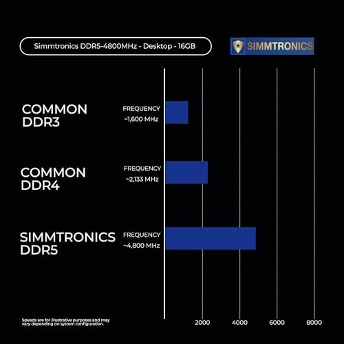 Simmtronics 16GB DDR5 4800MHz Desktop RAM   PC5 38400 CL40   288 Pin UDIMM   Upgrade for Gaming & Content Creation   5 Yr Warranty