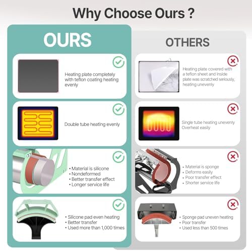 Slendor 5 in 1 Heat Press Machine 12x15 inch Sublimation Heat Press 360  Swing Away Heat Transfer Digital T Shirt Pressing with 30OZ 20OZ Tumbler Press  Multifunction Combo for Hat Cap Plate