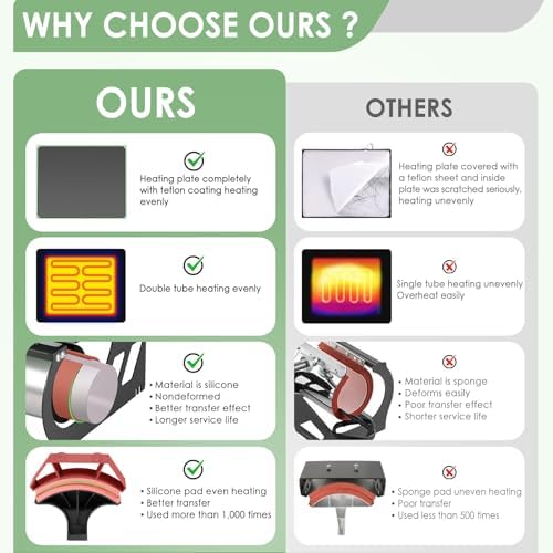 Slendor 5 in 1 Heat Press Machine 12x15 inch Sublimation Heat Press 360  Swing Away Heat Transfer Digital T Shirt Pressing with 30OZ 20OZ Tumbler Press  Multifunction Combo for Hat Cap Plate