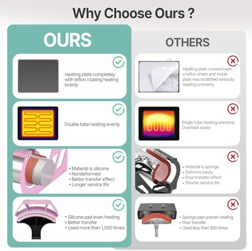 Slendor 5 in 1 Heat Press Machine 12x15 inch Sublimation Heat Press 360  Swing Away Heat Transfer Digital T Shirt Pressing with 30OZ 20OZ Tumbler Press  Multifunction Combo for Hat Cap Plate