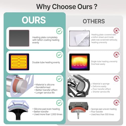 Slendor 5 in 1 Heat Press Machine 12x15 inch Sublimation Heat Press 360  Swing Away Heat Transfer Digital T Shirt Pressing with 30OZ 20OZ Tumbler Press  Multifunction Combo for Hat Cap Plate