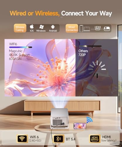 Magcubic HY350Max - Proyector inteligente con soporte 4K 8K, mini proyector con Wifi6 y Bluetooth5.4, 600 ANSI, enfoque automático y prevención de obstáculos 1080P Proyector de película portátil para el hogar al aire libre, Magcubic HY350Max