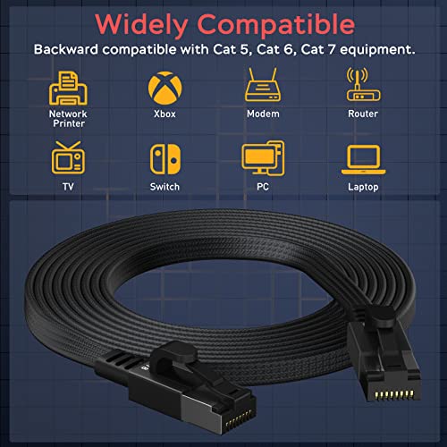 Smolink Cat 8 Ethernet Cable 3ft  40Gbps 2000Mhz High Speed Ethernet Cable  Shielded Heavy Duty SFTP RJ45 LAN Cable Patch Cord for Modem Router Gaming PC PS4/5/6 Xbox  Black