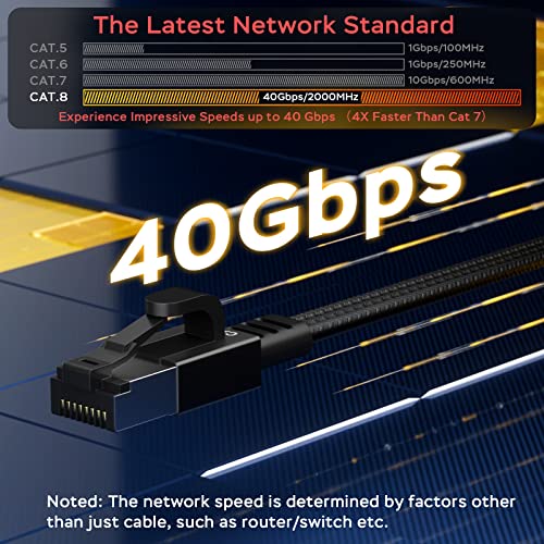 Smolink Ethernet Cable 50 ft  Cat 8 Ethernet Cable with 40Gbps 2000Mhz High Speed Ethernet Cable  Shielded Heavy Duty SFTP RJ45 LAN Cable Patch Cord for Modem Router Gaming PC PS4/5/6 Xbox  Black